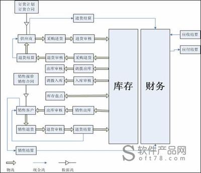 吉瑞汽配管理系統